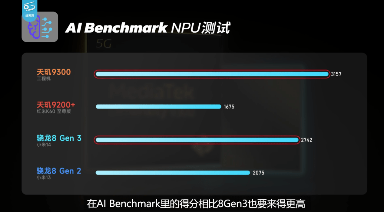 天玑9300全大核太狠了，性能、能效稳压8G3和A17 Pro