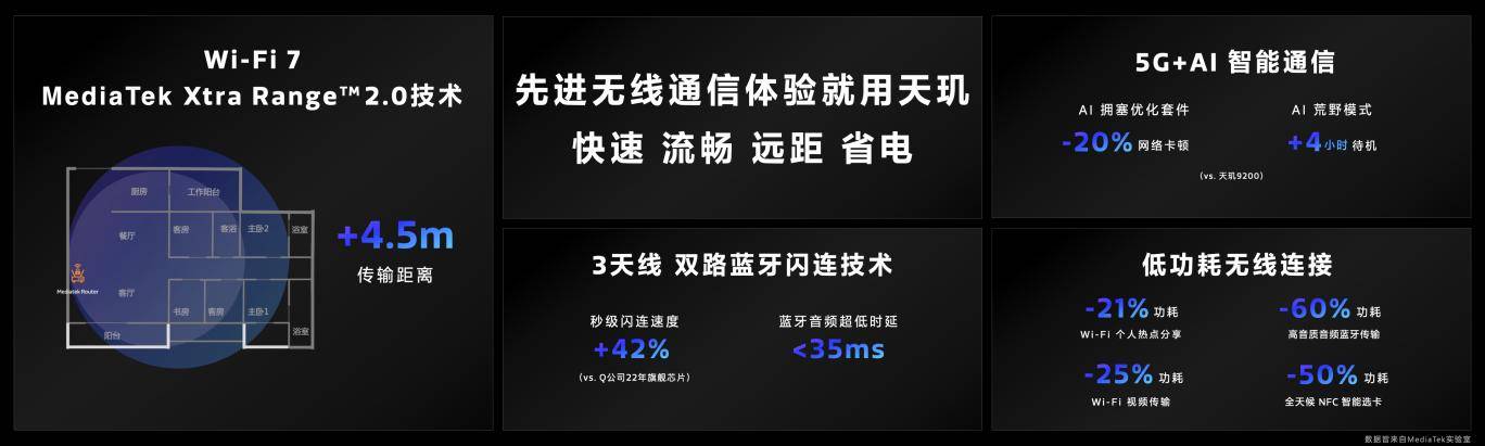 天玑9300全大核实力够硬，联发科站稳旗舰