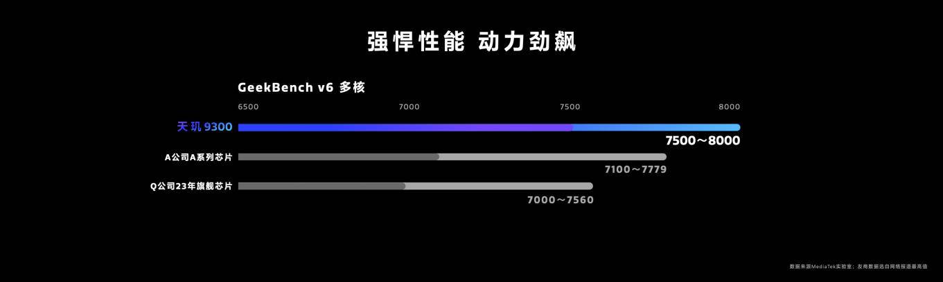 天玑9300全大核实力够硬，联发科站稳旗舰