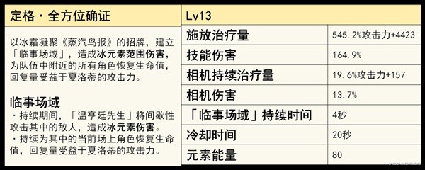 《原神》4.2夏洛蒂全面培养指南 夏洛蒂技能、定位解析与出装推荐