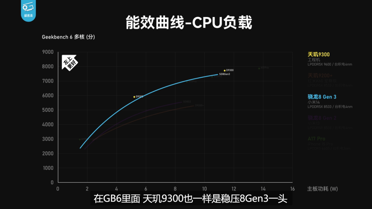 天玑9300全大核果然强，原神满帧无压力