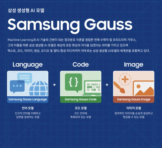 Samsung Gauss正式亮相：AI聊天、AI代码、AI图像全面覆盖