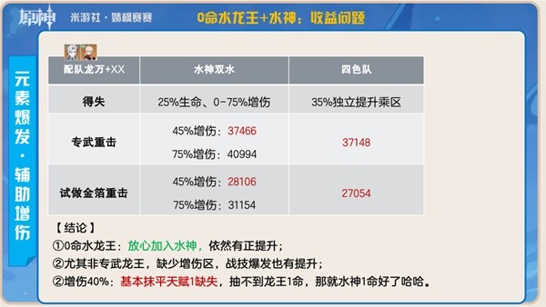 《原神》4.2水神芙宁娜增伤机制解析 武器、圣遗物选择与队伍搭配推荐