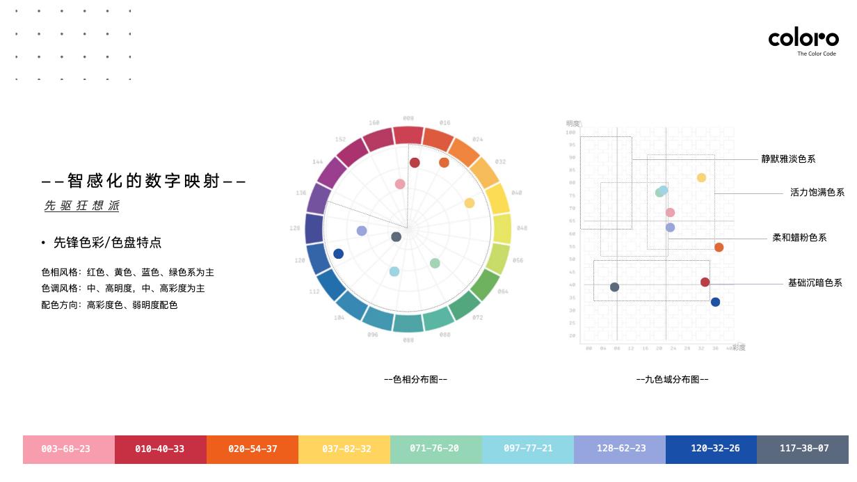 COLORO 联合寻材问料 重磅发布《2025 CMF流行趋势白皮书》