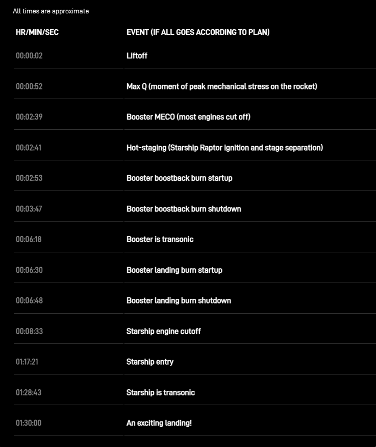 ​SpaceX星际飞船第二次飞行测试倒计时，全球关注11月17日的空中巅峰