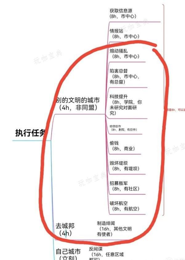 《文明6》武则天怎么玩？武则天玩法推荐