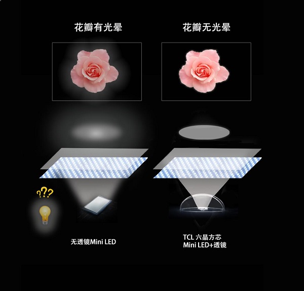 双11最终战报出炉：电视领域TCL夺多项第一，国货全面霸榜