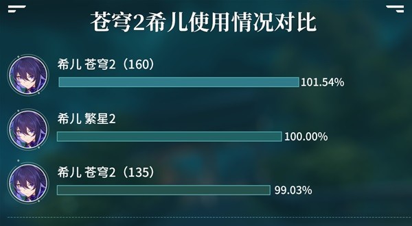 《崩坏星穹铁道》1.5版本新遗器详解 1.5版本新遗器适合谁