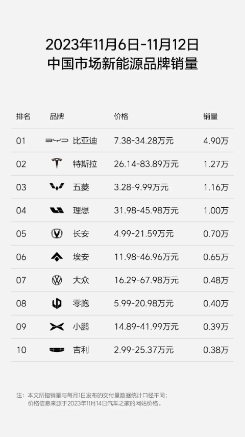 理想汽车登顶30万辆销量巅峰，广州车展璀璨揭幕