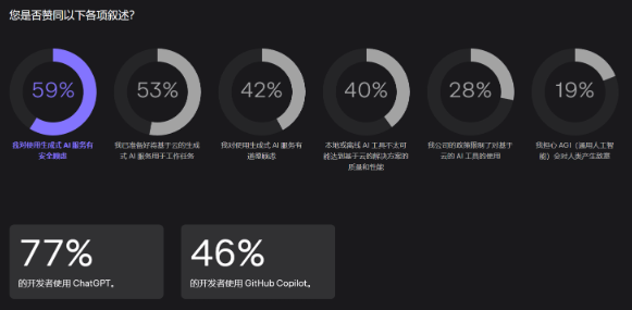 JetBrains调查：2023开发者生态大揭秘