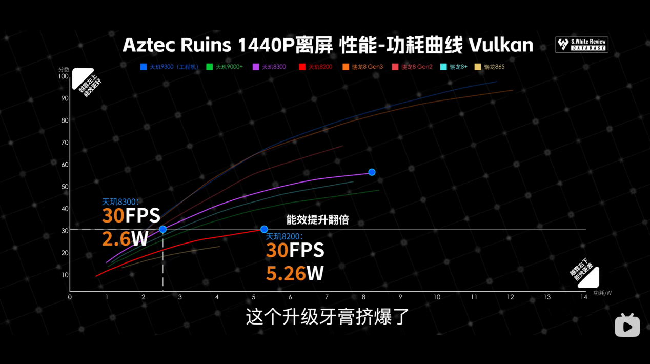 Redmi K70E首发天玑8300-Ultra，实测性能同级第一直接挤爆牙膏！