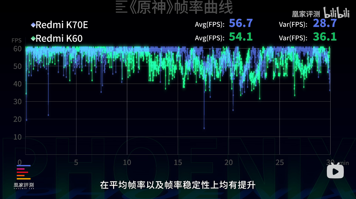 Redmi K70E首发天玑8300-Ultra，实测性能同级第一直接挤爆牙膏！