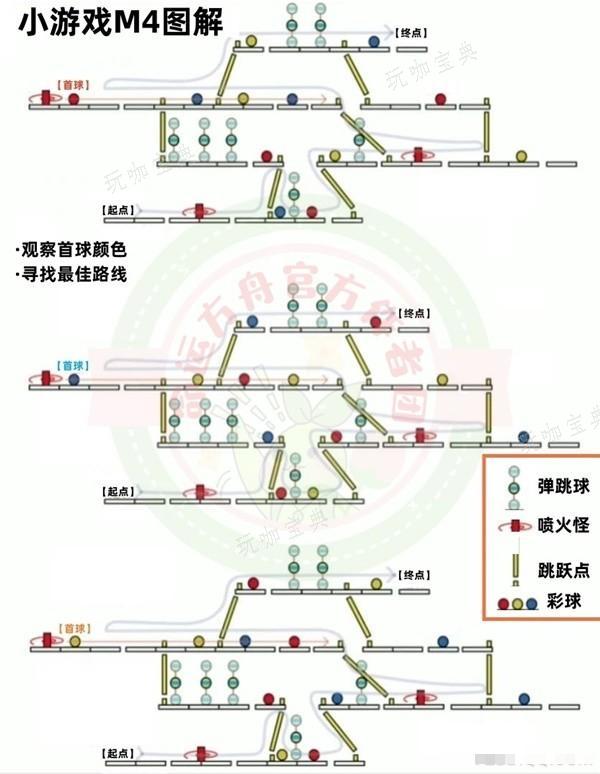 《命运方舟》疯狂军团长P3核心机制讲解