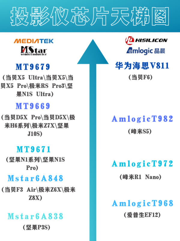 2023年轻薄投影仪选购攻略：2000元价位当贝D5X最值得入手