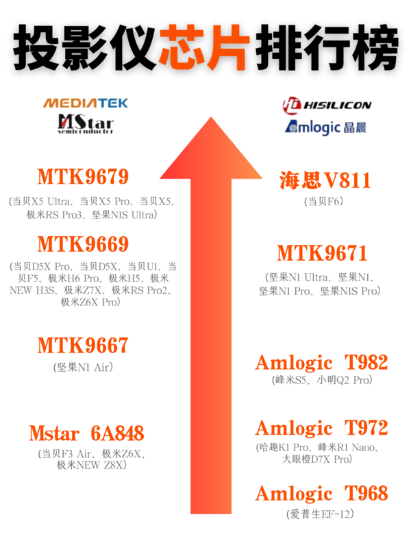 2023年家用投影仪亮度大比拼：当贝X5称霸5000元档