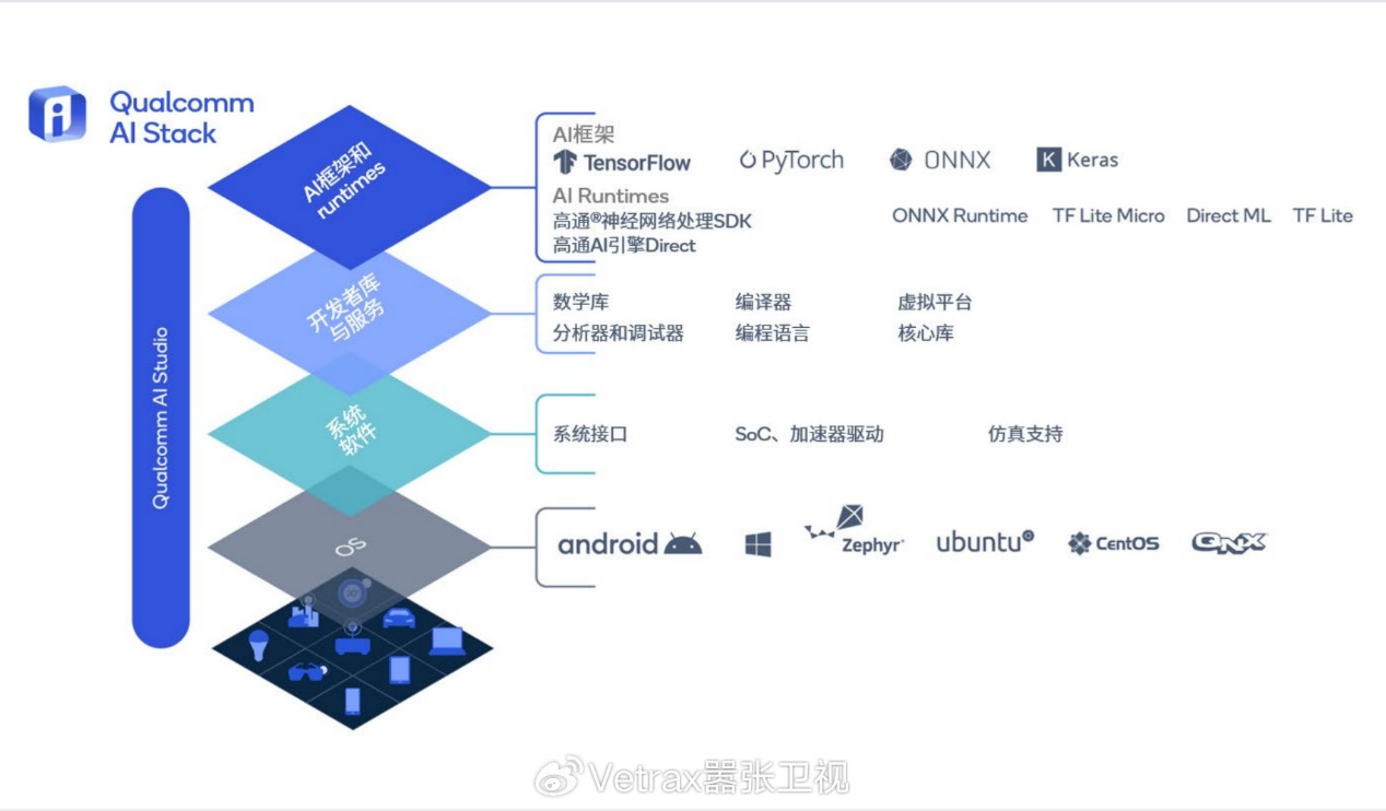 高通骁龙：端侧AI 启幕移动智能“芯”时代