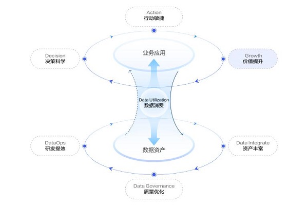 这个双11，火山引擎数据飞轮为企业生意带来更大确定性