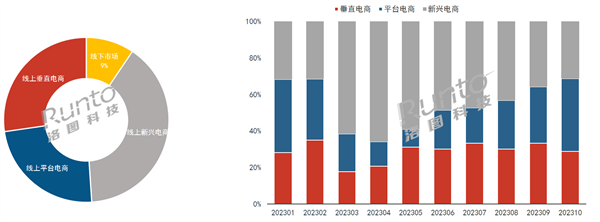 移动智慧屏：行走的超大平板，2023年或将创下销售新高