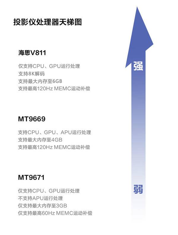 双十二性价比高的家用投影仪推荐，当贝F6投影仪质价比的新标杆