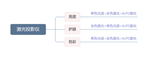 双十二性价比高的家用投影仪推荐，当贝F6投影仪质价比的新标杆