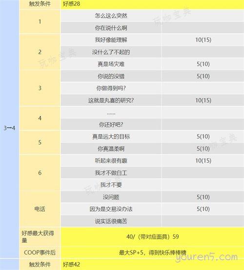 p5r丸喜拓人coop攻略 丸喜拓人在哪？