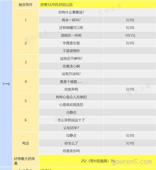 p5r丸喜拓人coop攻略 丸喜拓人在哪？