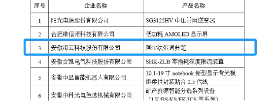 再获殊荣！阿尔法蛋词典笔荣获“安徽工业精品”称号