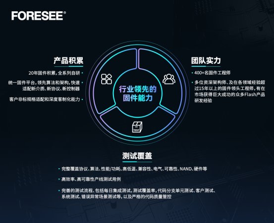 FORESEE XP2200系列SSD推出M.2 2280规格，longsys江波龙赋能品牌新动力