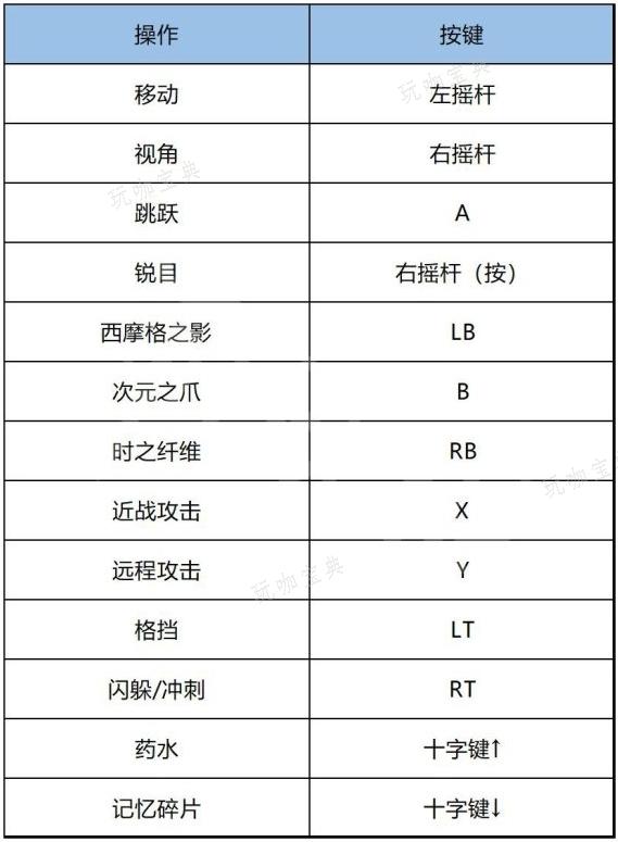 《波斯王子失落的王冠》新手入门攻略 游戏按键系统装备能力详解