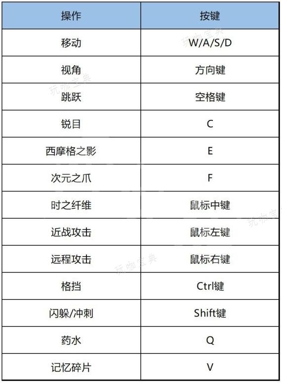 《波斯王子失落的王冠》新手入门攻略 游戏按键系统装备能力详解