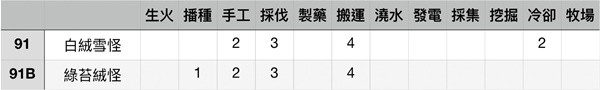 《幻兽帕鲁》各工作等级最高帕鲁盘点