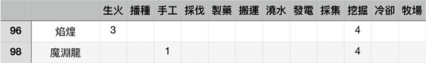 《幻兽帕鲁》各工作等级最高帕鲁盘点