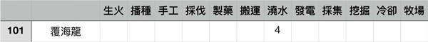 《幻兽帕鲁》各工作等级最高帕鲁盘点