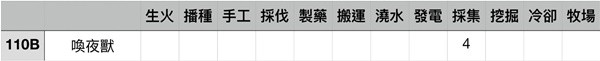 《幻兽帕鲁》各工作等级最高帕鲁盘点