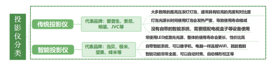 2024年哪款投影仪性价比最高：当贝X5公认性价比最高的家用投影