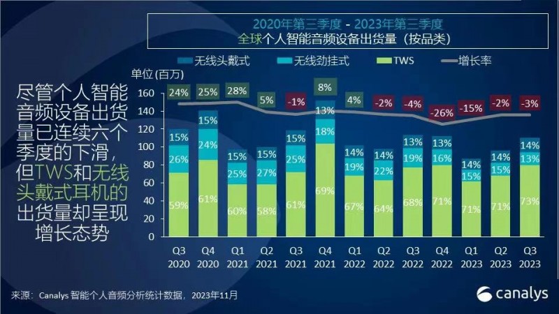 国际用户超两千万，国际新锐品牌TOZO入驻中国