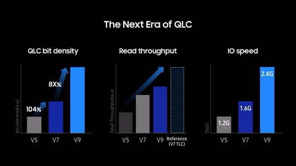 三星V9 QLC闪存技术重磅来袭：280层堆叠引领存储新纪元