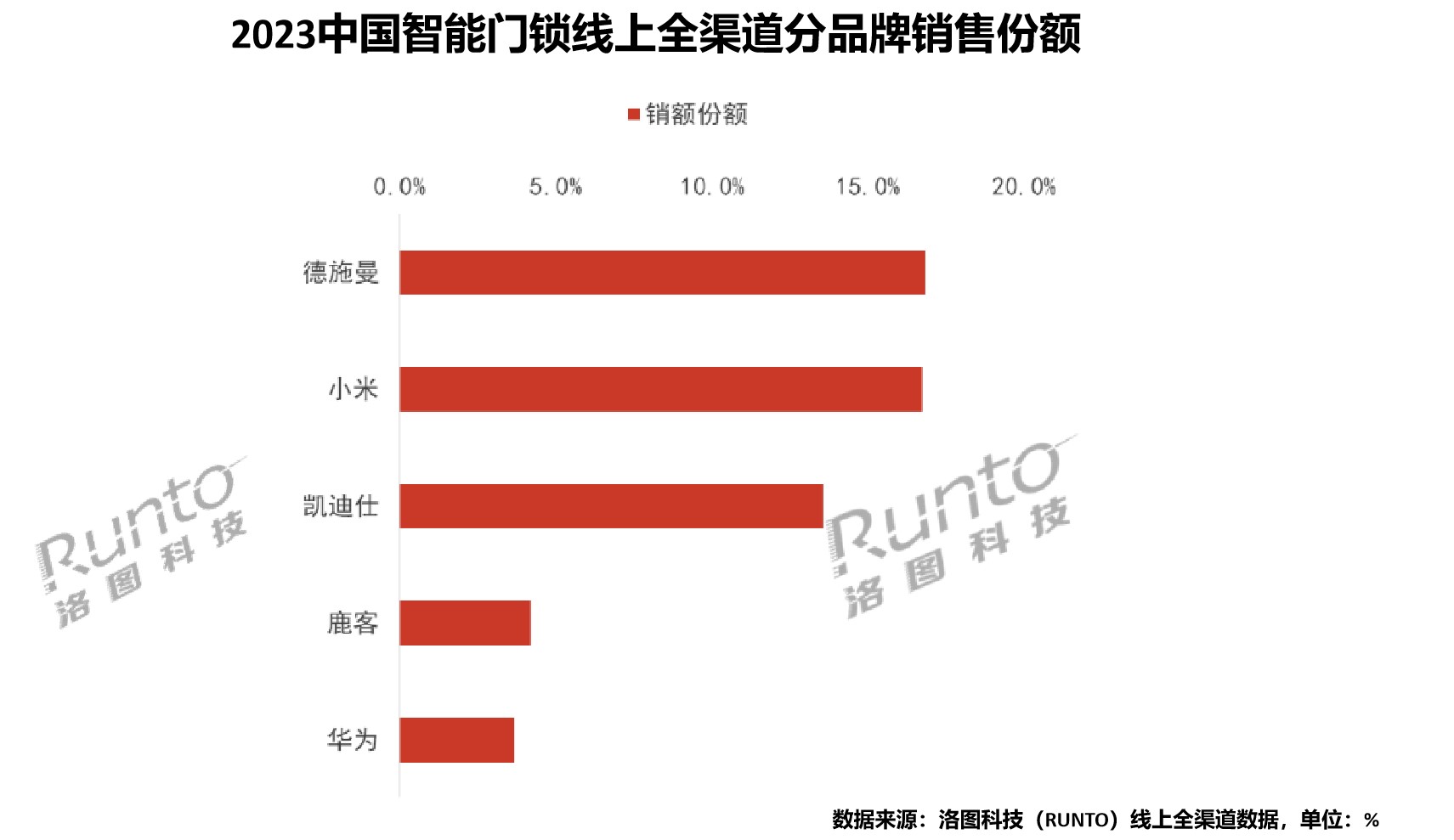 德施曼智能锁助阵央视春晚直播间 携手小红书“大家的春晚”玩转除夕夜！