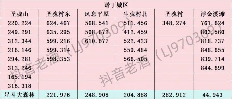 斗罗大陆史莱克学院探索宝箱全部位置汇总大全