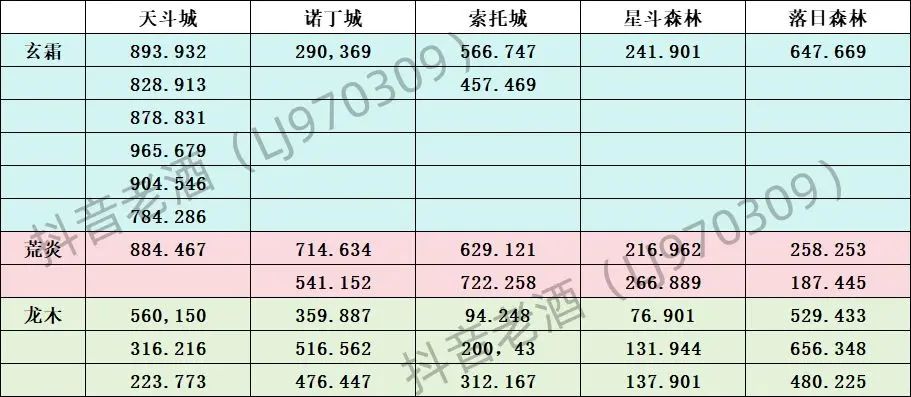 斗罗大陆史莱克学院探索宝箱全部位置汇总大全