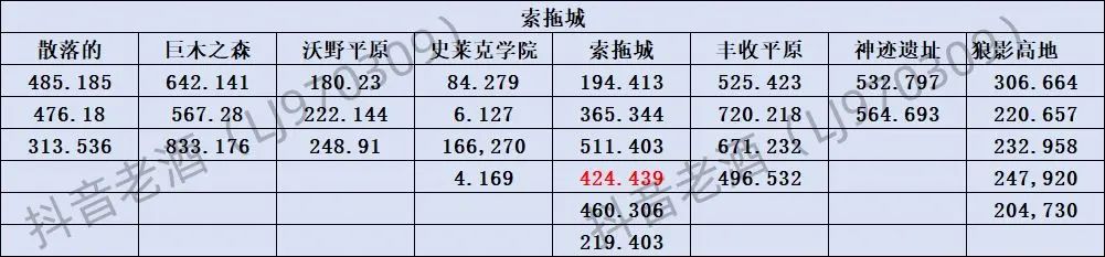 斗罗大陆史莱克学院探索宝箱全部位置汇总大全