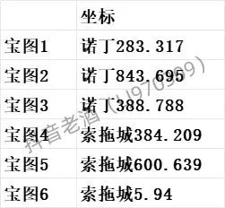 斗罗大陆史莱克学院探索宝箱全部位置汇总大全