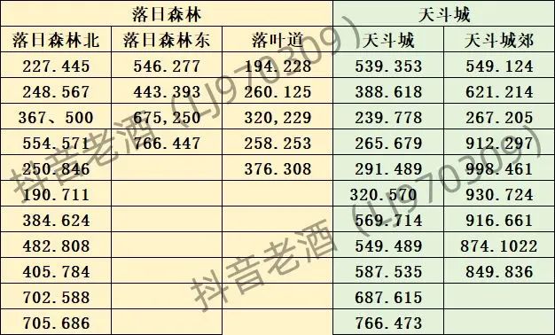 斗罗大陆史莱克学院探索宝箱全部位置汇总大全