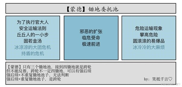 《原神》4.4蒙德委托轮次和保底机制解析