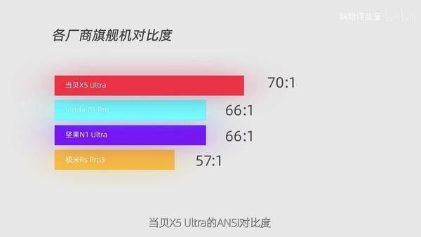 2024年初投影仪行业现状分析：ALPD5.0光源和LCD产品成为主流