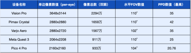 Vision Pro有了，谁是空间计算时代的“安卓机皇”？