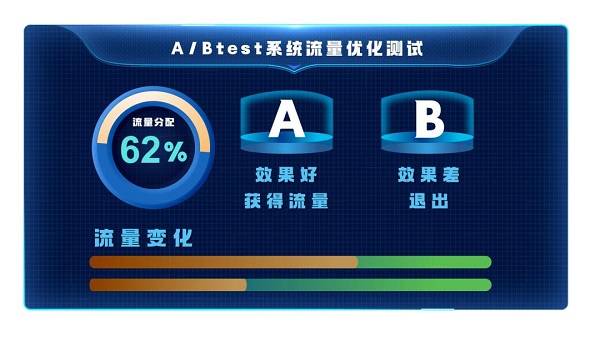 火花思维用活数据，在教育场景发挥“数据飞轮”价值