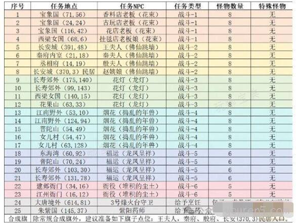 《梦幻西游手游》三界迎新春攻略2024