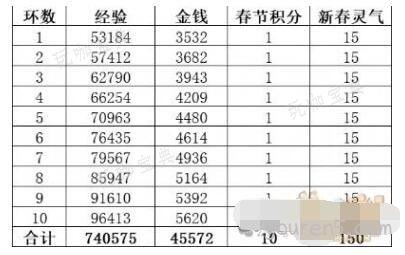 《梦幻西游手游》三界迎新春攻略2024