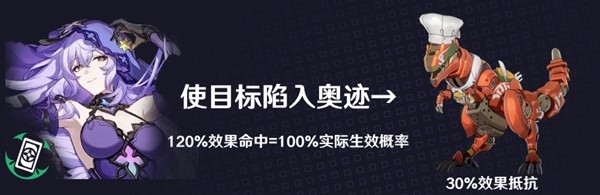 《崩坏星穹铁道》黑天鹅效果命中需求解析 黑天鹅效果命中堆多少